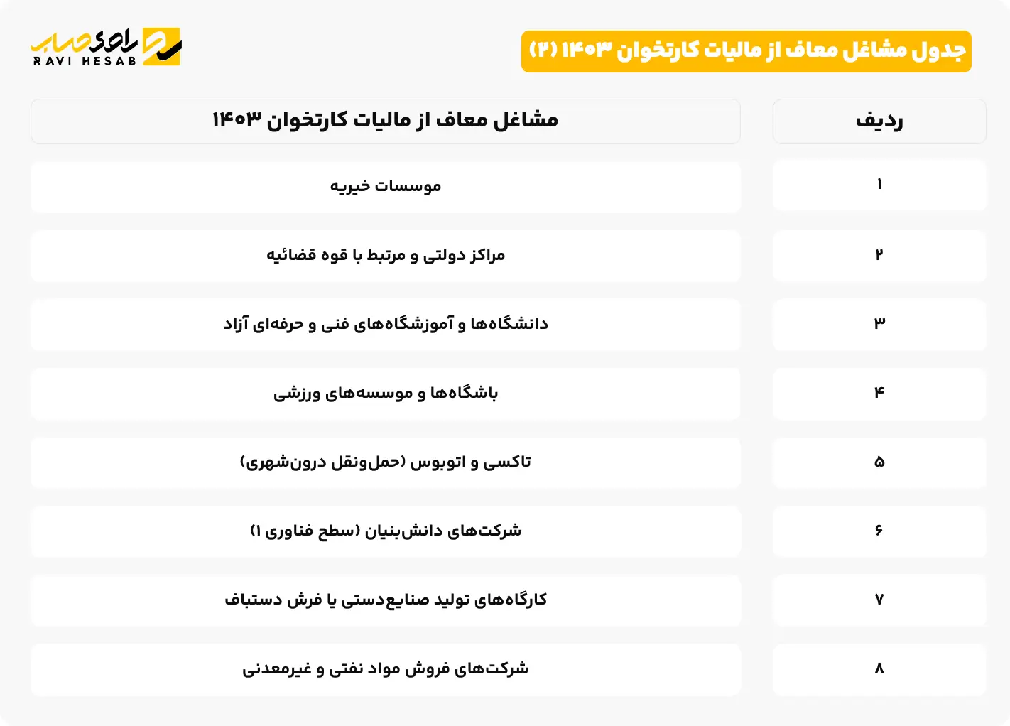 جدول مشاغل معاف از مالیات کارتخوان ۱۴۰3 (2)